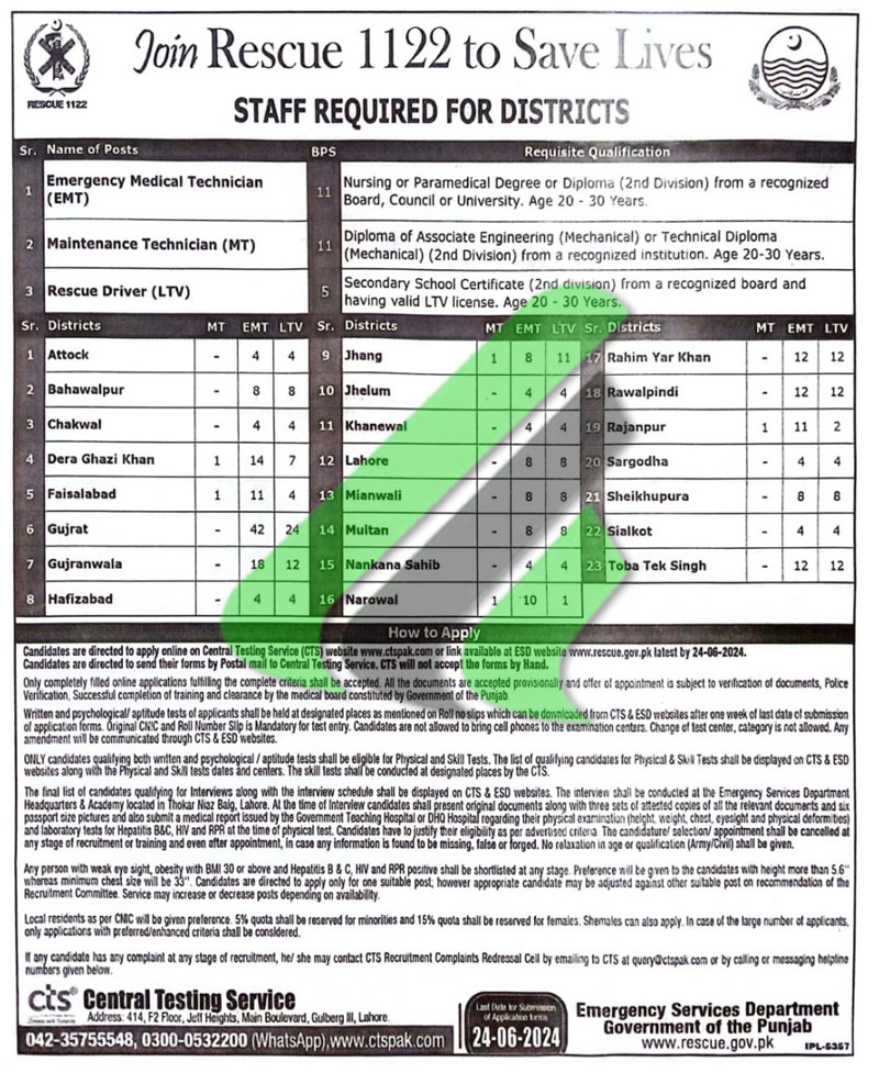 Latest Rescue 1122 Jobs 2024 Advertisement