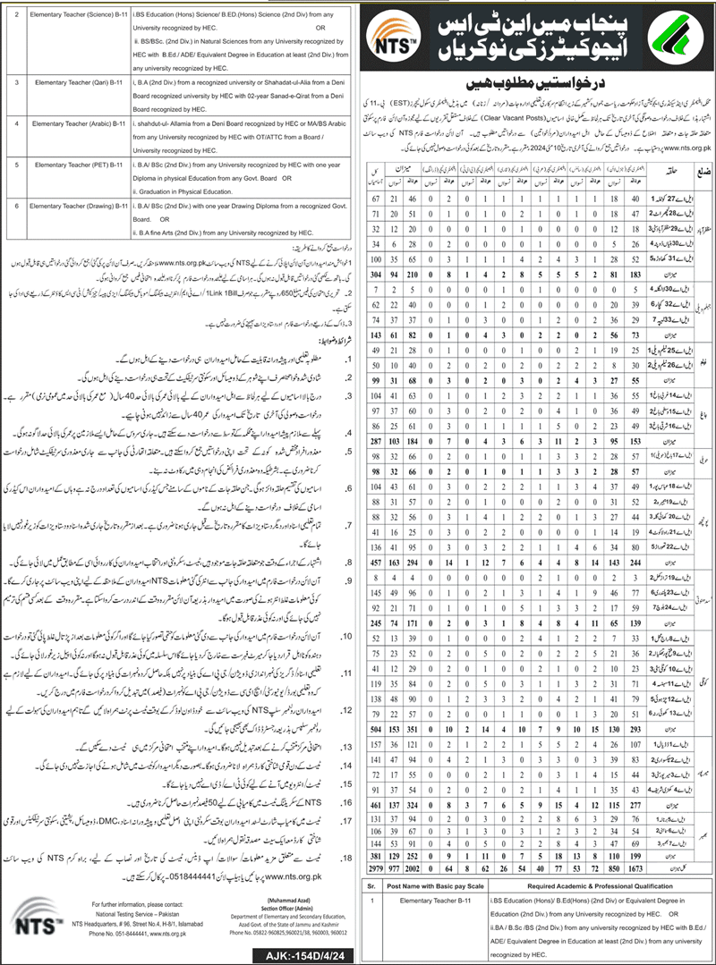 Punjab Teacher Jobs 2024 Advertisement