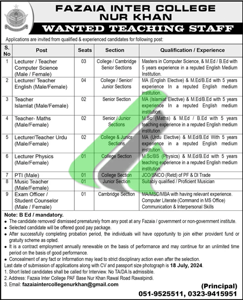 Fazaia Inter College Paf Base Nur Khan Jobs Advertisement 2024