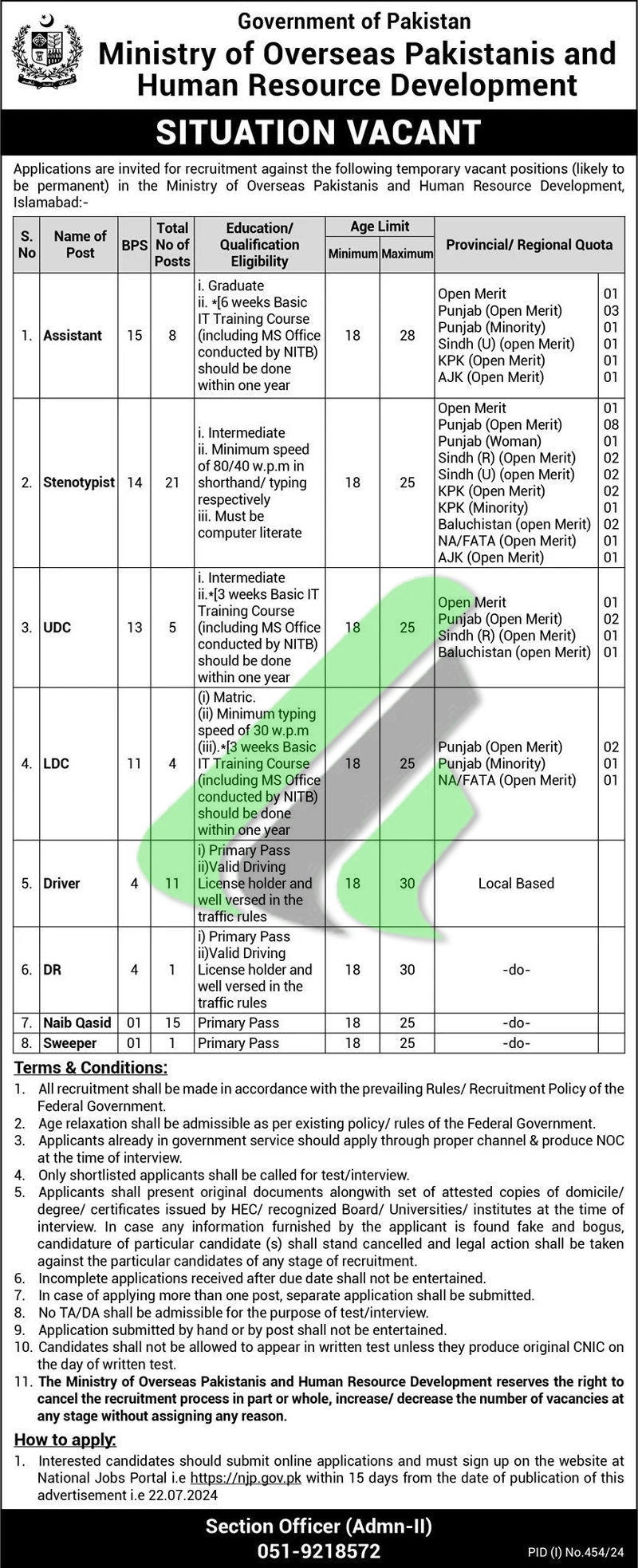 Ministry of Overseas Jobs 2024 Advertisement