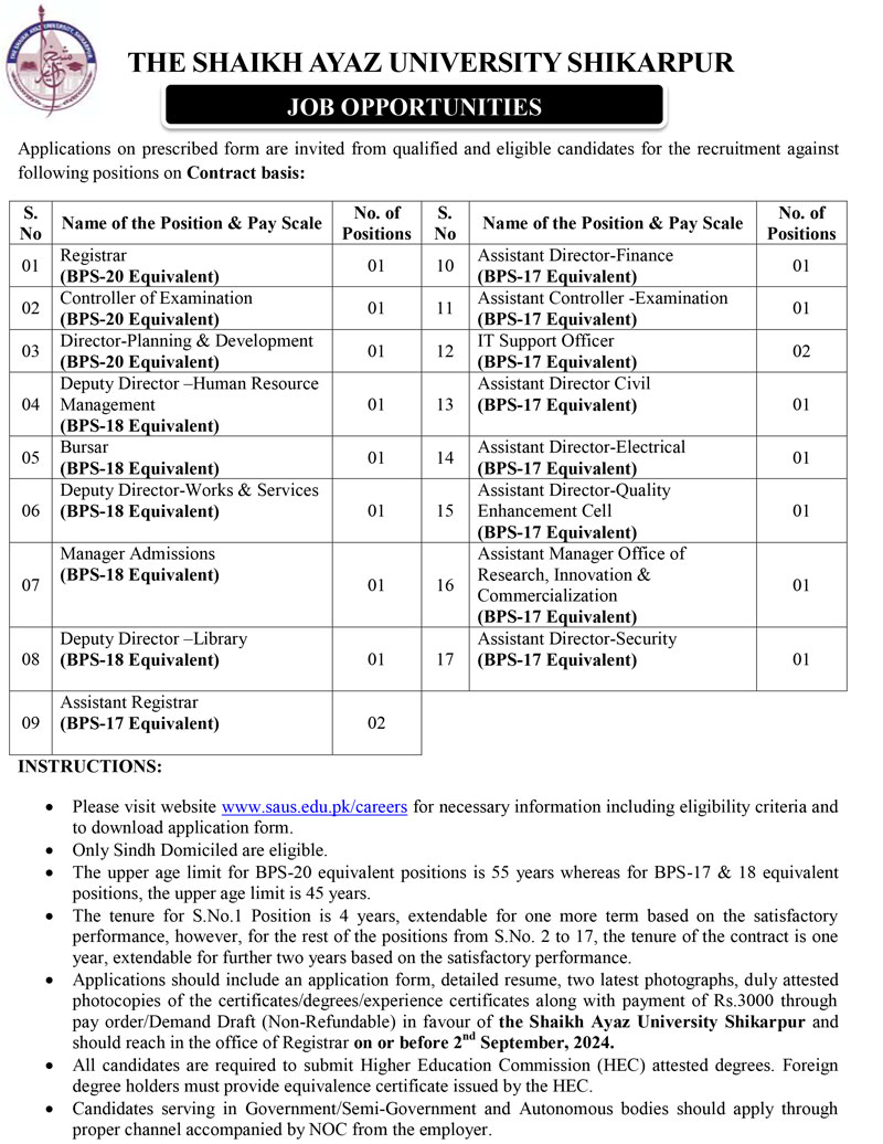 Shaikh Ayaz University Shikarpur SAUS Jobs Advertisement