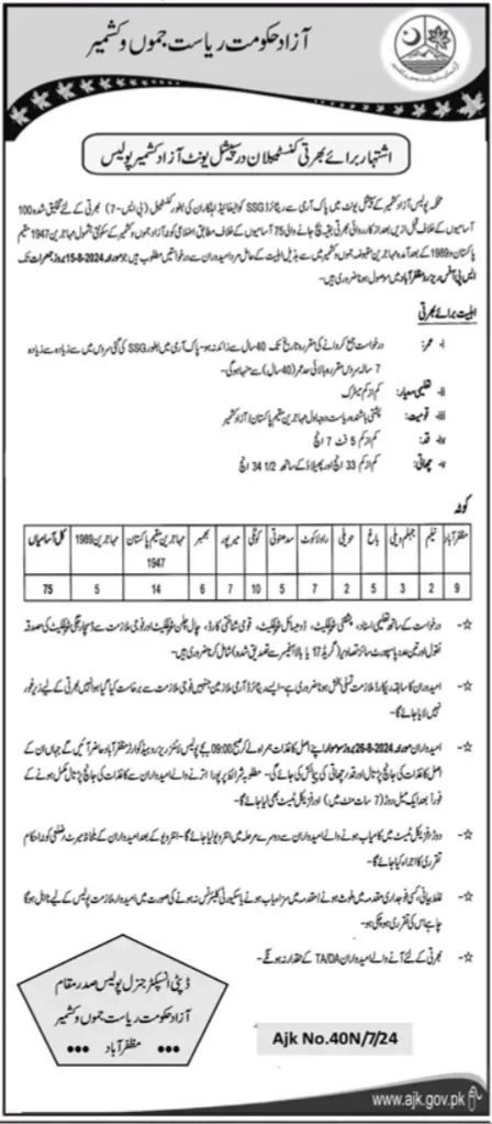 AJK Police Constable Jobs Advertisement 2024 