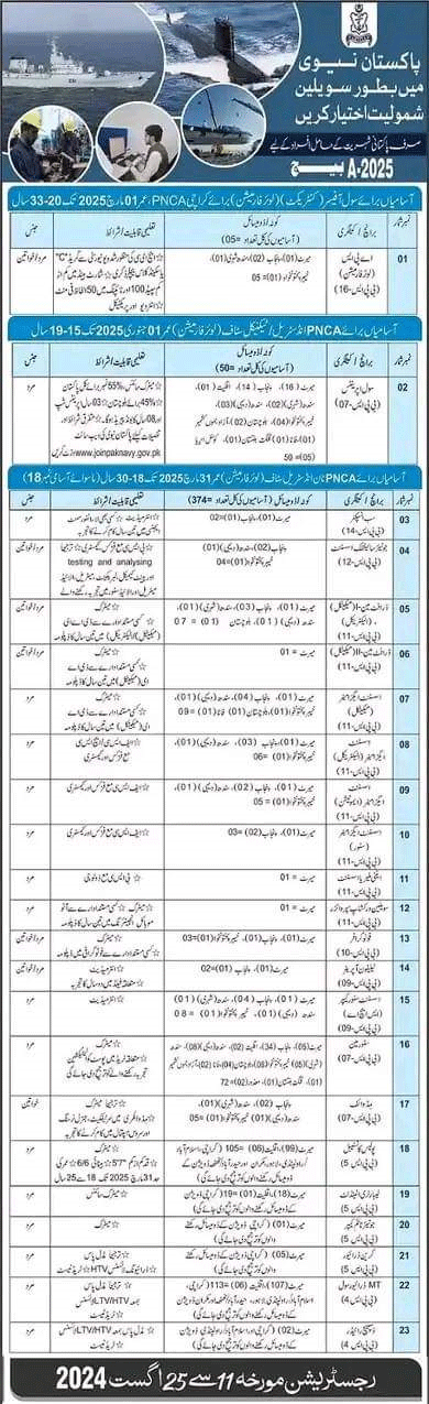 Join Pak Navy as Civilian Jobs August 2024 Advertisement A-2025 Batch