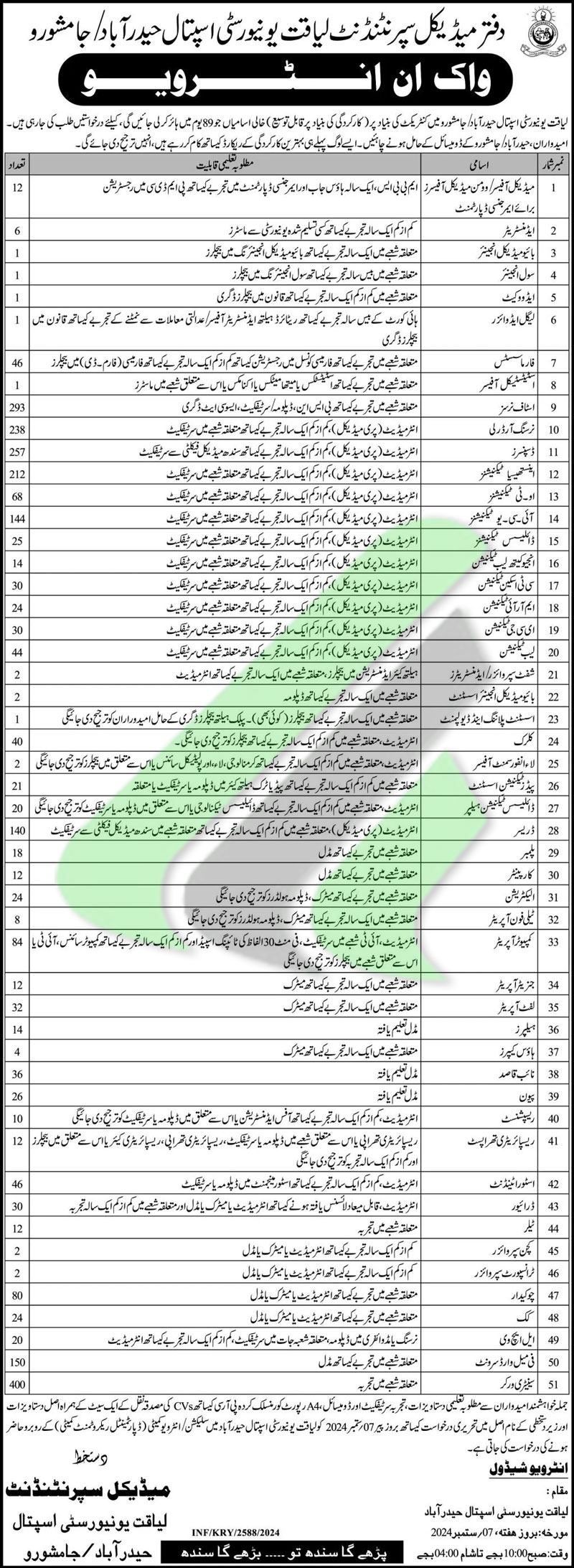 Liaquat University Hospital Hyderabad Jobs 2024 Advertisement