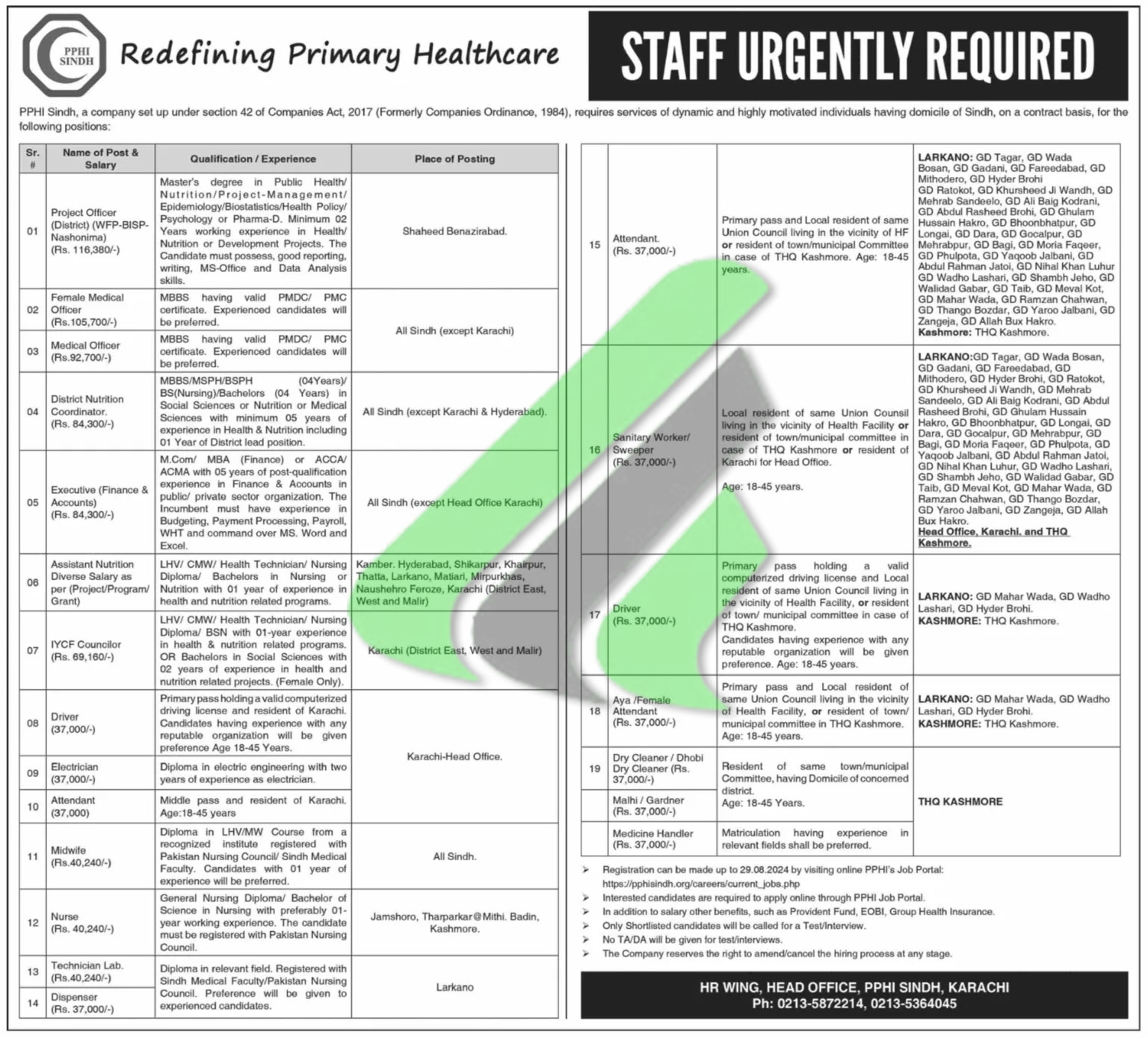 People’s Primary Health Initiatives Sindh PPHI Jobs 2024 Advertisement