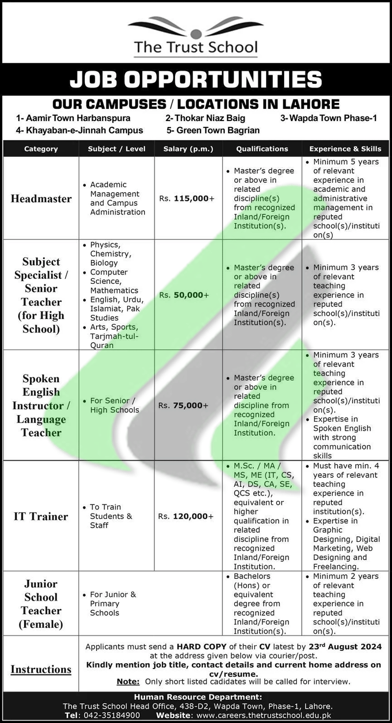 Trust School Lahore Jobs 2024 Advertisement 