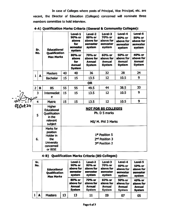 CTI Jobs 2024 Advertisement