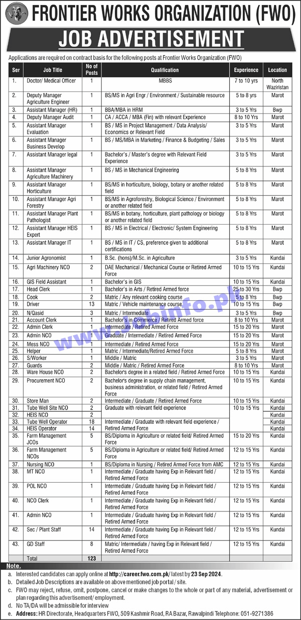 FWO Jobs 2024 Advertisement 