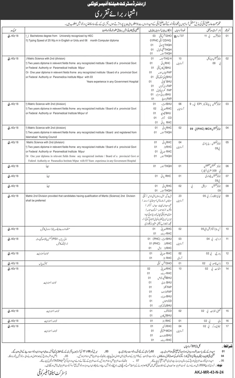 Health Department Kotli AJK Jobs 2024 Advertisement 