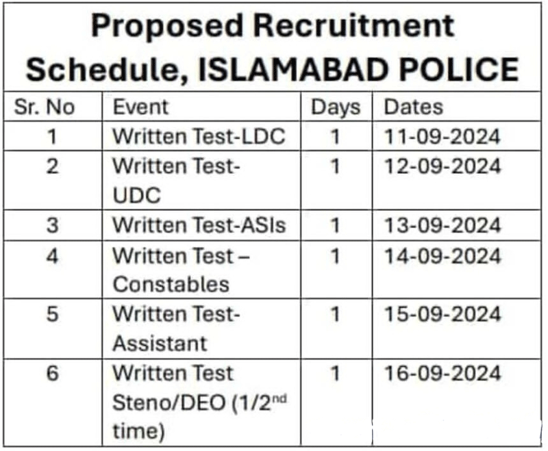 Islamabadpolice.gov.pk Islamabad Police Roll Number Slips 2024