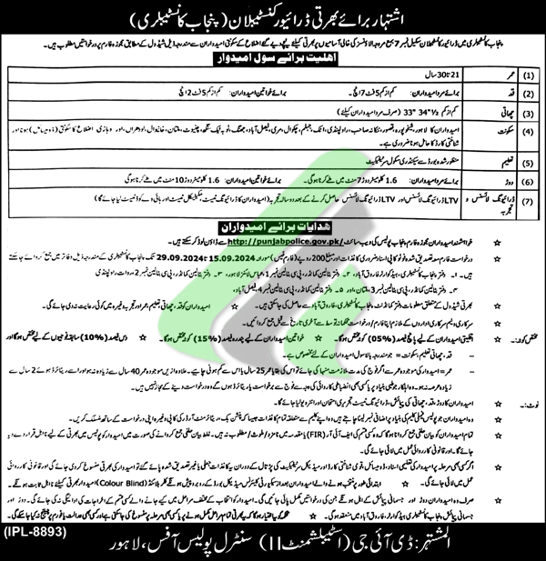 Latest Punjab Police Jobs 2024 Advertisement