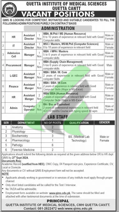 QIMS Jobs 2024 Advertisement 